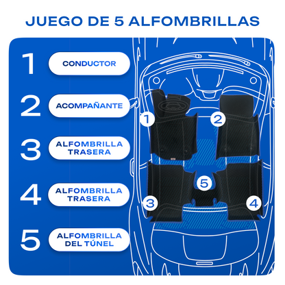 Juego de 5 alfombrillas